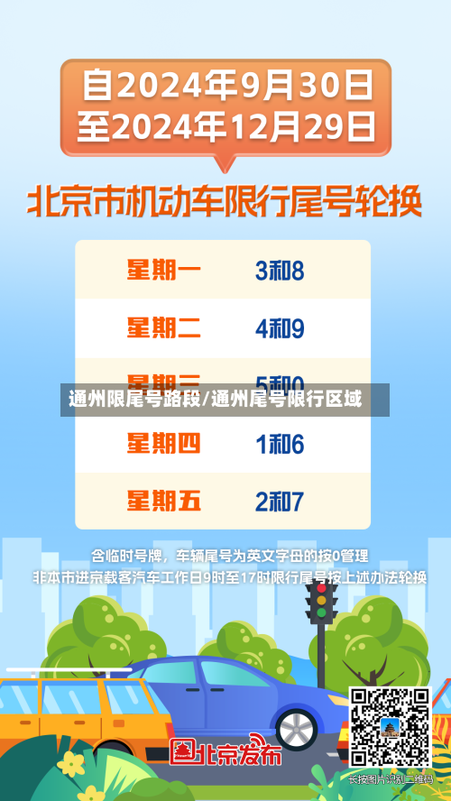 通州限尾号路段/通州尾号限行区域