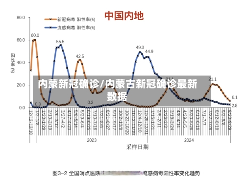 内蒙新冠确诊/内蒙古新冠确诊最新数据