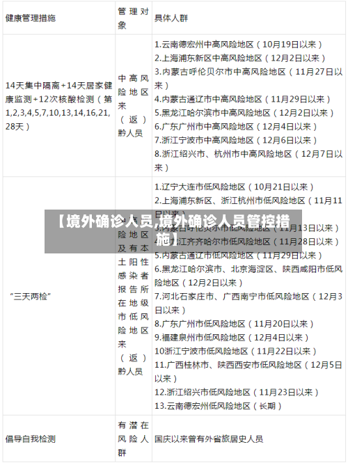 【境外确诊人员,境外确诊人员管控措施】