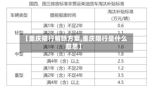 【重庆限行解除方案,重庆限行是什么意思】