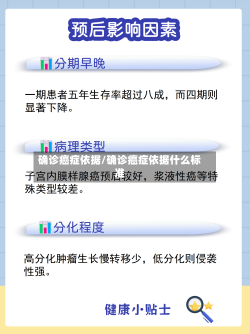 确诊癌症依据/确诊癌症依据什么标准