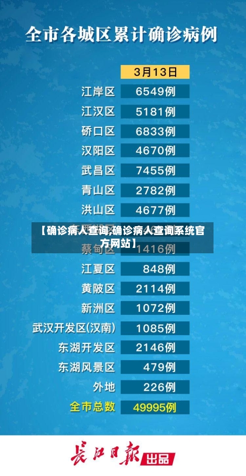 【确诊病人查询,确诊病人查询系统官方网站】