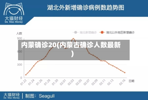 内蒙确诊20(内蒙古确诊人数最新)