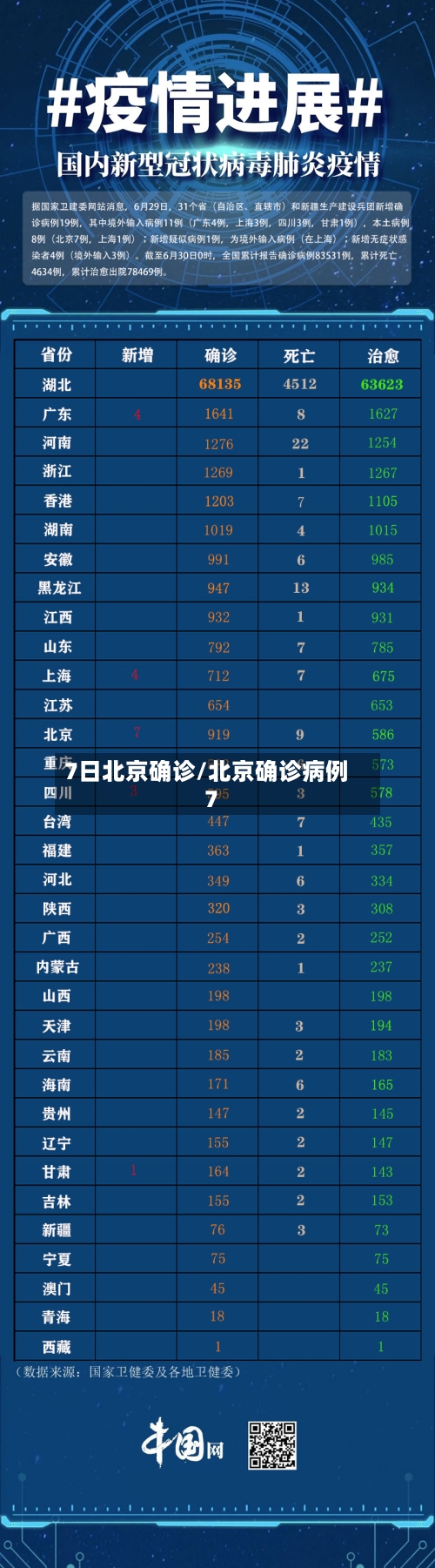 7日北京确诊/北京确诊病例7
