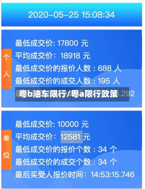 粤b油车限行/粤a限行政策-第2张图片