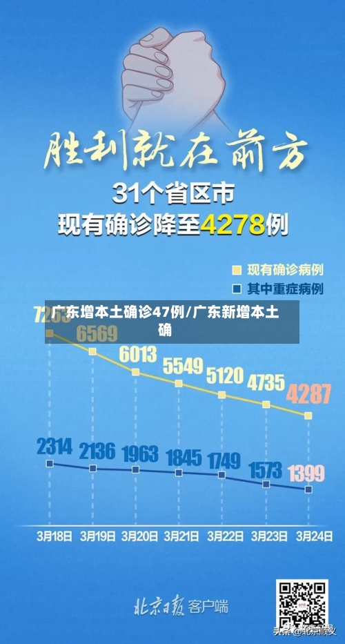 广东增本土确诊47例/广东新增本土确