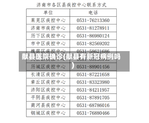 献县医院确诊(献县有新冠病例吗)