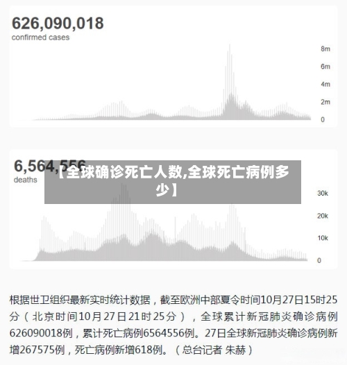 【全球确诊死亡人数,全球死亡病例多少】-第3张图片