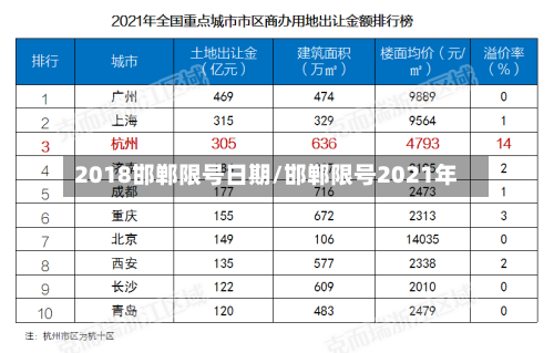 2018邯郸限号日期/邯郸限号2021年-第2张图片