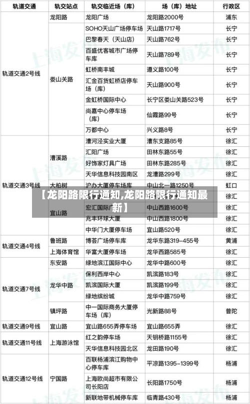 【龙阳路限行通知,龙阳路限行通知最新】-第2张图片