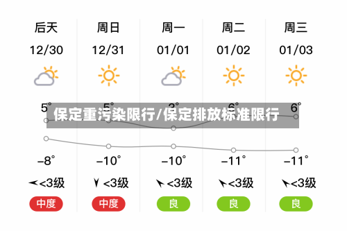保定重污染限行/保定排放标准限行