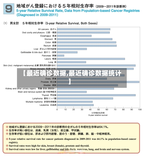 【最近确诊数据,最近确诊数据统计】-第2张图片