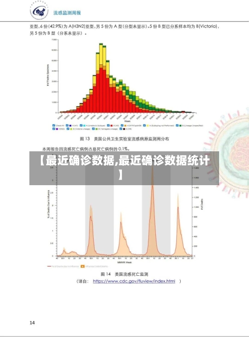 【最近确诊数据,最近确诊数据统计】