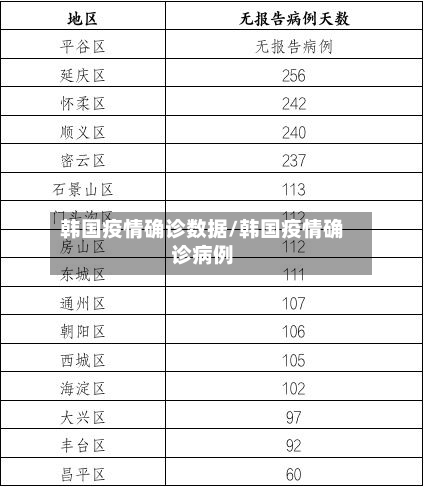 韩国疫情确诊数据/韩国疫情确诊病例
