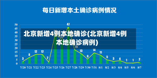 北京新增4例本地确诊(北京新增4例本地确诊病例)-第2张图片