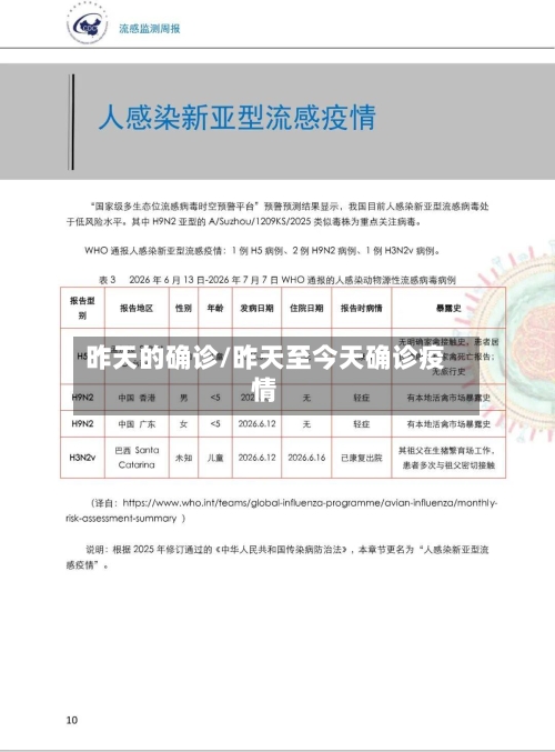 昨天的确诊/昨天至今天确诊疫情-第2张图片