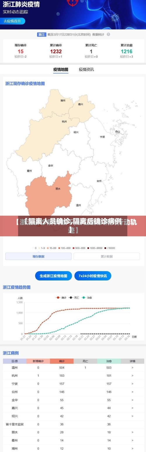 【隔离人员确诊,隔离后确诊病例】-第2张图片