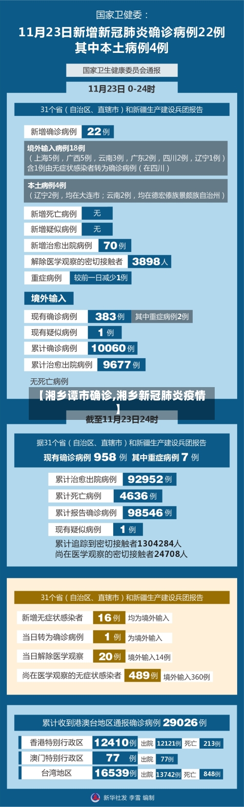 【湘乡谭市确诊,湘乡新冠肺炎疫情】-第2张图片