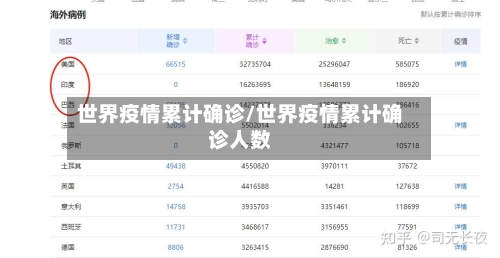 世界疫情累计确诊/世界疫情累计确诊人数-第2张图片