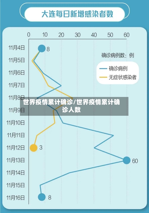 世界疫情累计确诊/世界疫情累计确诊人数-第3张图片