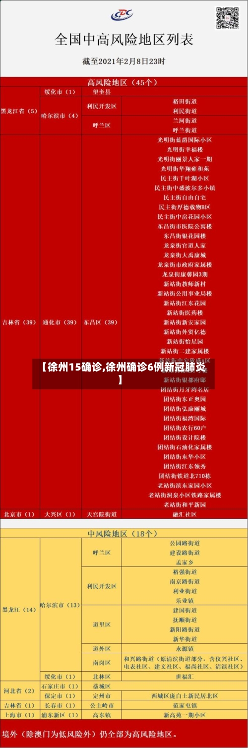 【徐州15确诊,徐州确诊6例新冠肺炎】-第2张图片