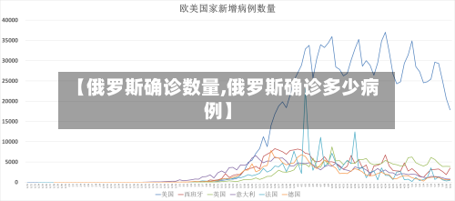 【俄罗斯确诊数量,俄罗斯确诊多少病例】-第2张图片