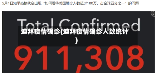 迪拜疫情确诊(迪拜疫情确诊人数统计)-第2张图片