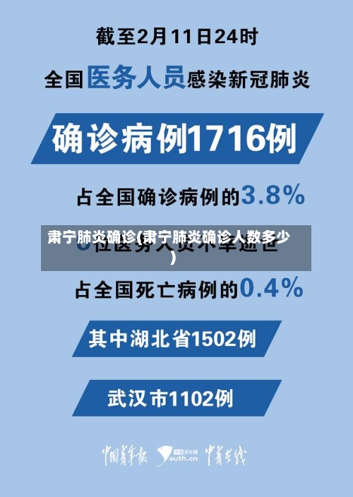 肃宁肺炎确诊(肃宁肺炎确诊人数多少)