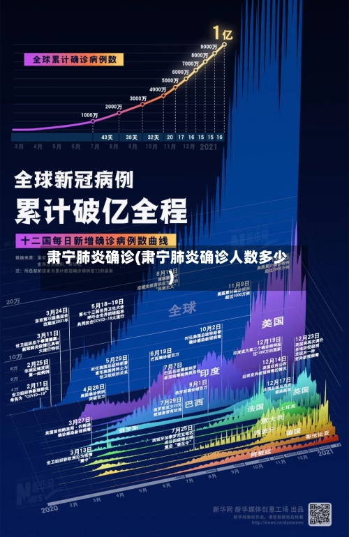 肃宁肺炎确诊(肃宁肺炎确诊人数多少)-第2张图片