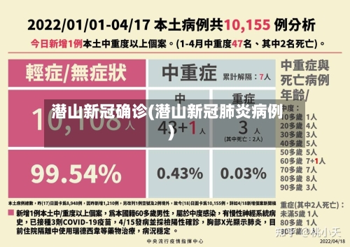 潜山新冠确诊(潜山新冠肺炎病例)