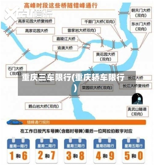 重庆三车限行(重庆轿车限行)-第2张图片