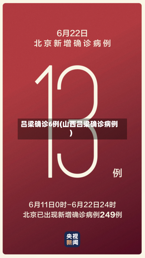吕梁确诊6例(山西吕梁确诊病例)-第3张图片