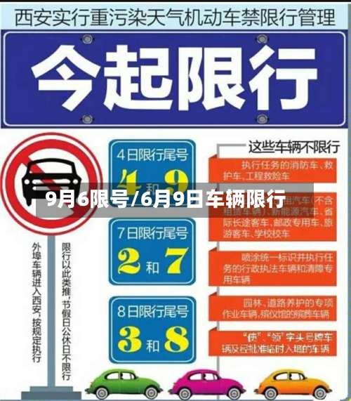 9月6限号/6月9日车辆限行