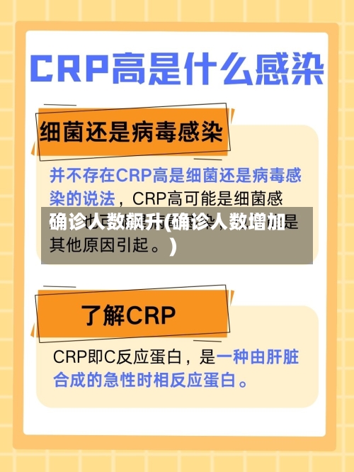 确诊人数飙升(确诊人数增加)