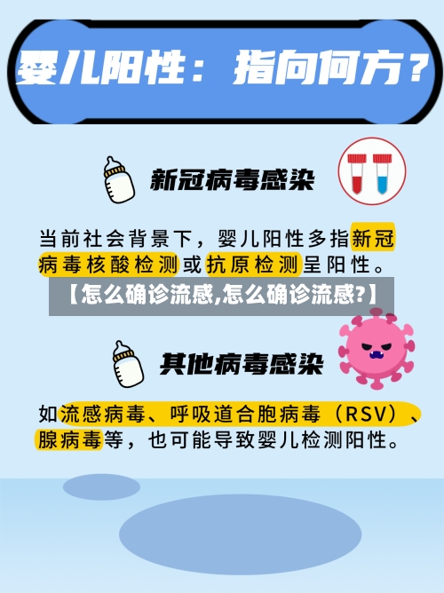 【怎么确诊流感,怎么确诊流感?】-第3张图片