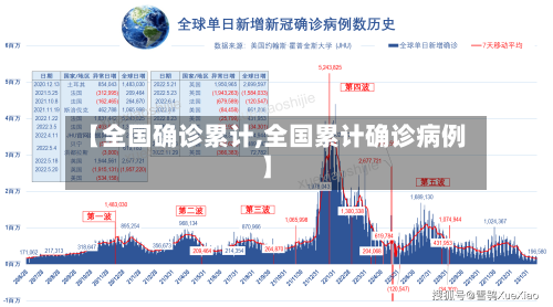 【全国确诊累计,全国累计确诊病例】