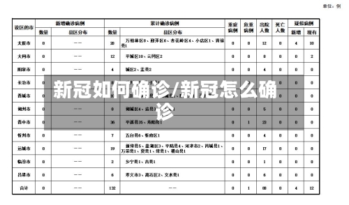 新冠如何确诊/新冠怎么确诊
