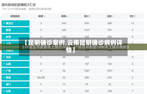 【昆明确诊案例,云南昆明确诊病例详情】-第2张图片