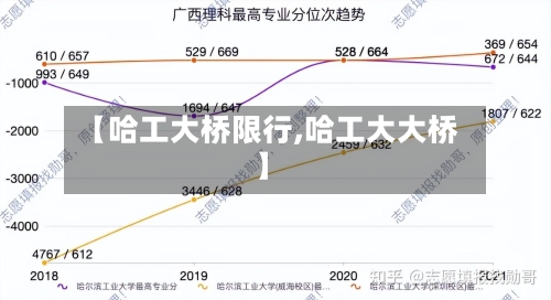 【哈工大桥限行,哈工大大桥】
