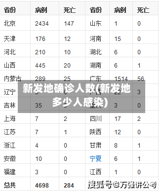 新发地确诊人数(新发地多少人感染)