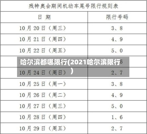 哈尔滨都哪限行(2021哈尔滨限行)