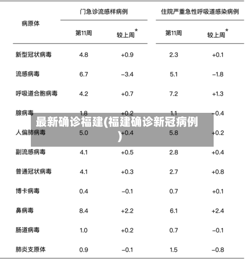 最新确诊福建(福建确诊新冠病例)-第2张图片