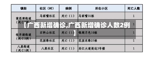 【广西新增确诊,广西新增确诊人数2例】-第2张图片
