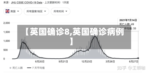 【英国确诊8,英国确诊病例】-第2张图片