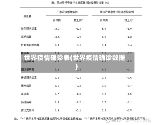 世界疫情确诊表(世界疫情确诊数据)