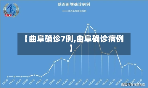【曲阜确诊7例,曲阜确诊病例】