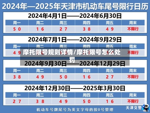 摩托限号规则详情/摩托限号怎么处罚-第2张图片