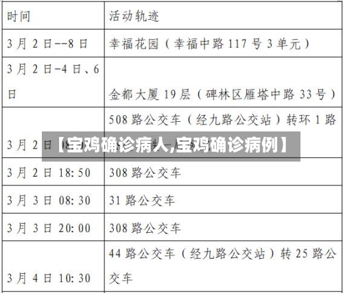 【宝鸡确诊病人,宝鸡确诊病例】