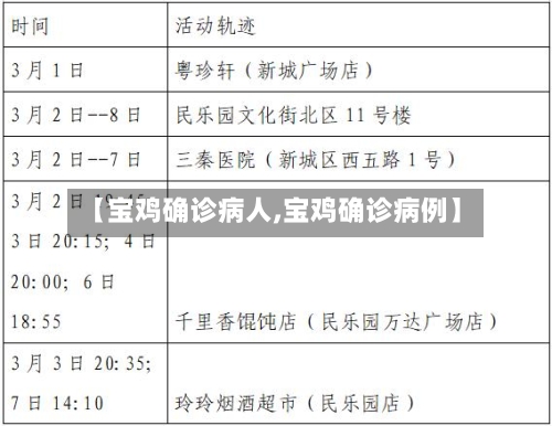 【宝鸡确诊病人,宝鸡确诊病例】-第2张图片