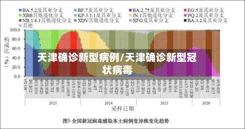 天津确诊新型病例/天津确诊新型冠状病毒